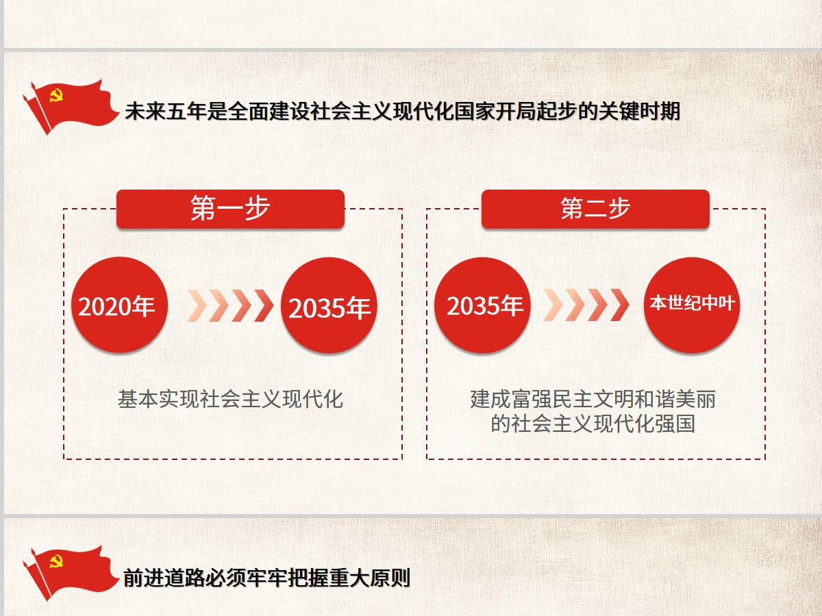 红色党建二十大精神PPT设计 红色党建二十大精神PPT设计