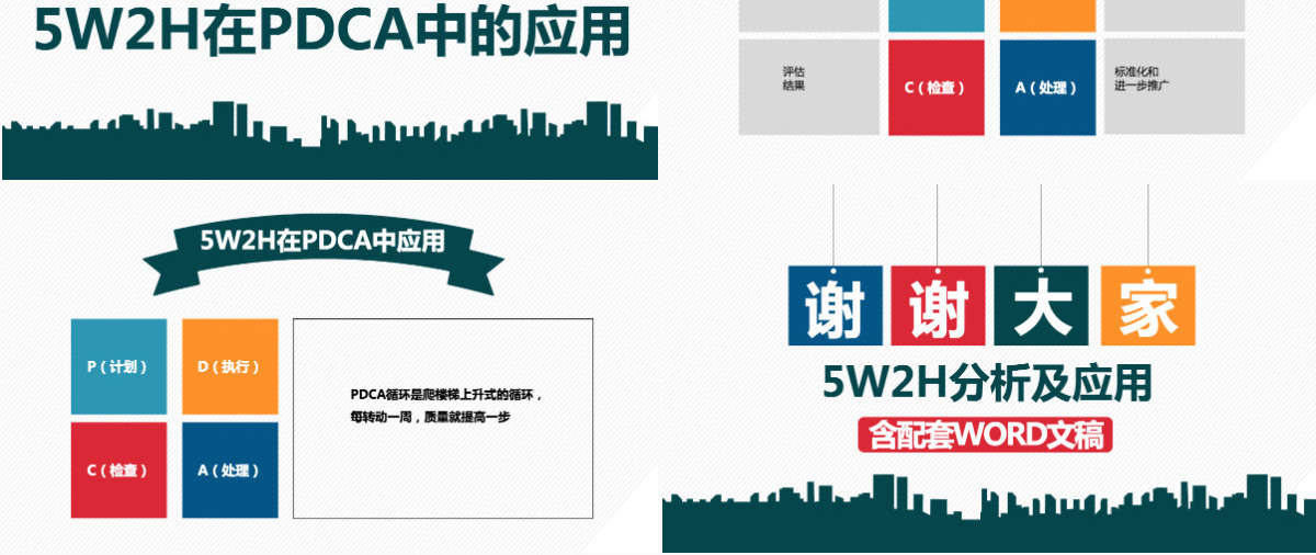 5W2H分析法及案例解析企业案例分析PPT