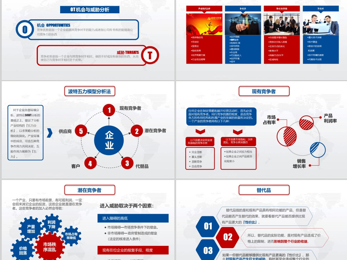 实用企业个人商业会议演讲SWOT分析案例优劣势商务报告PPT模板