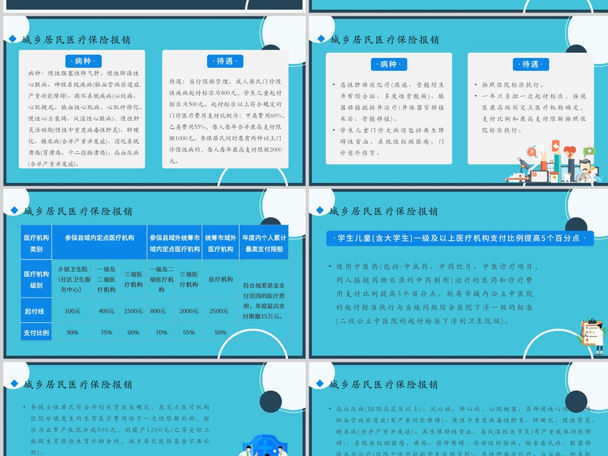 2022医院医保政策培训蓝色卡通风医院基本医疗保险政策培训课件模板PPT 2022医院医保政策培训蓝色卡通风医院基本医疗保险政策培训课件模板PPT