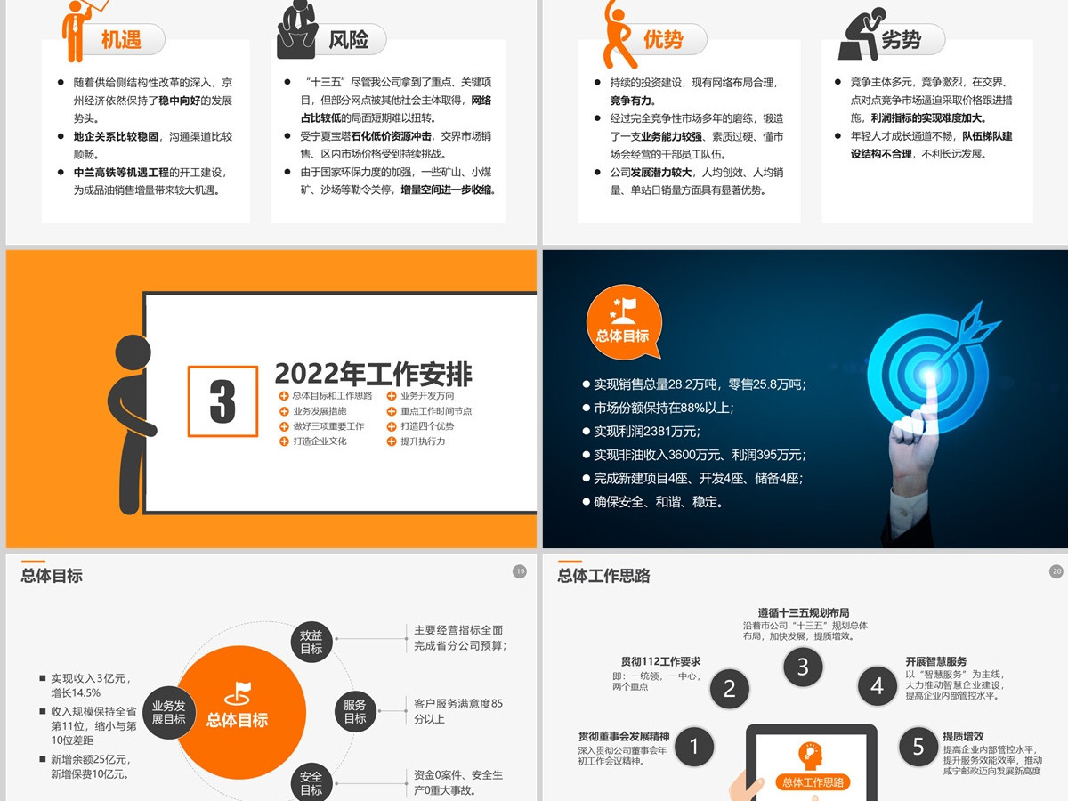 2022年工作报告经营分析工作计划PPT