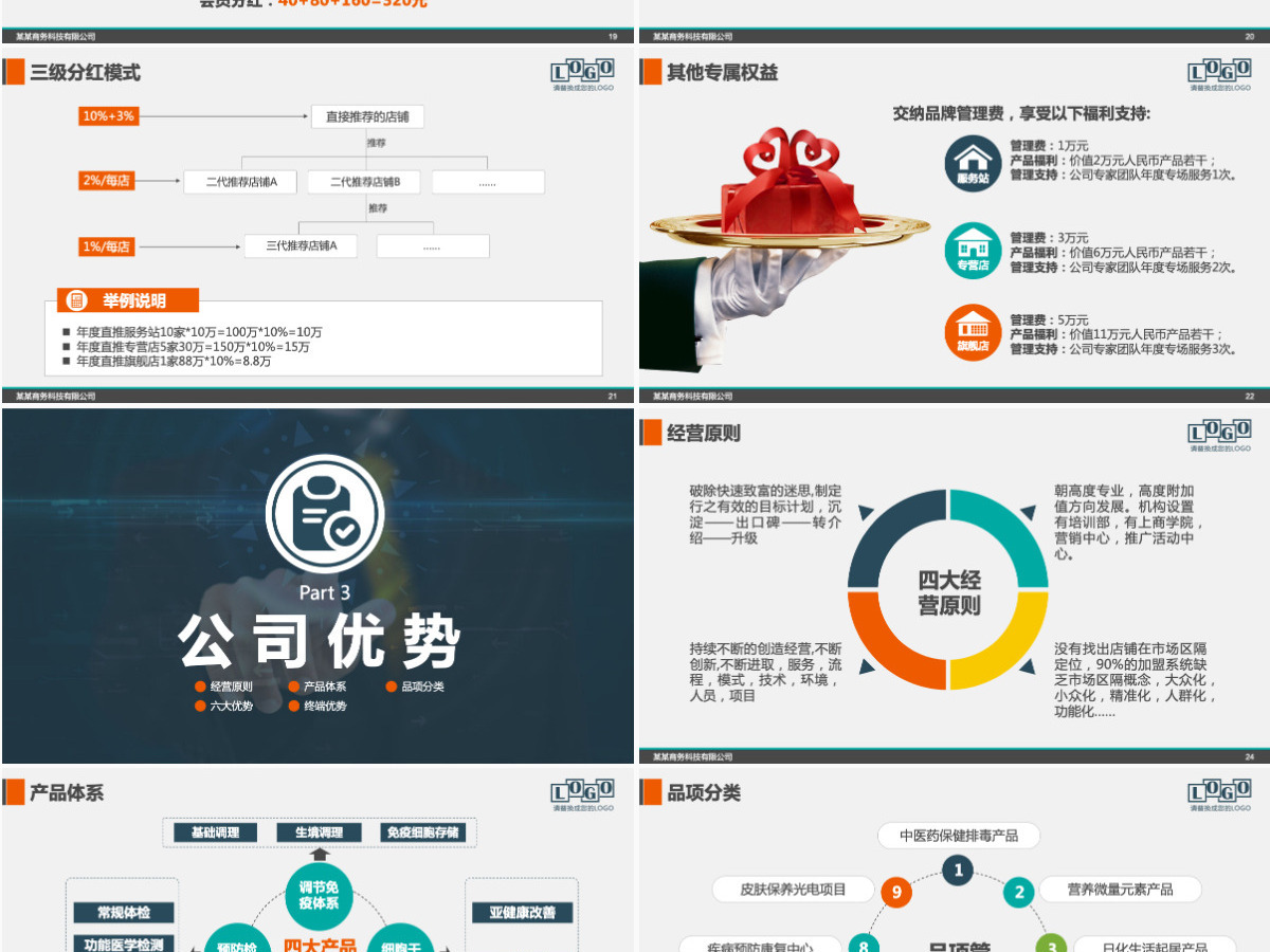 招商商业计划书PPT模板幻灯片商业模式宣讲招商及公司推介ppt模板幻灯片