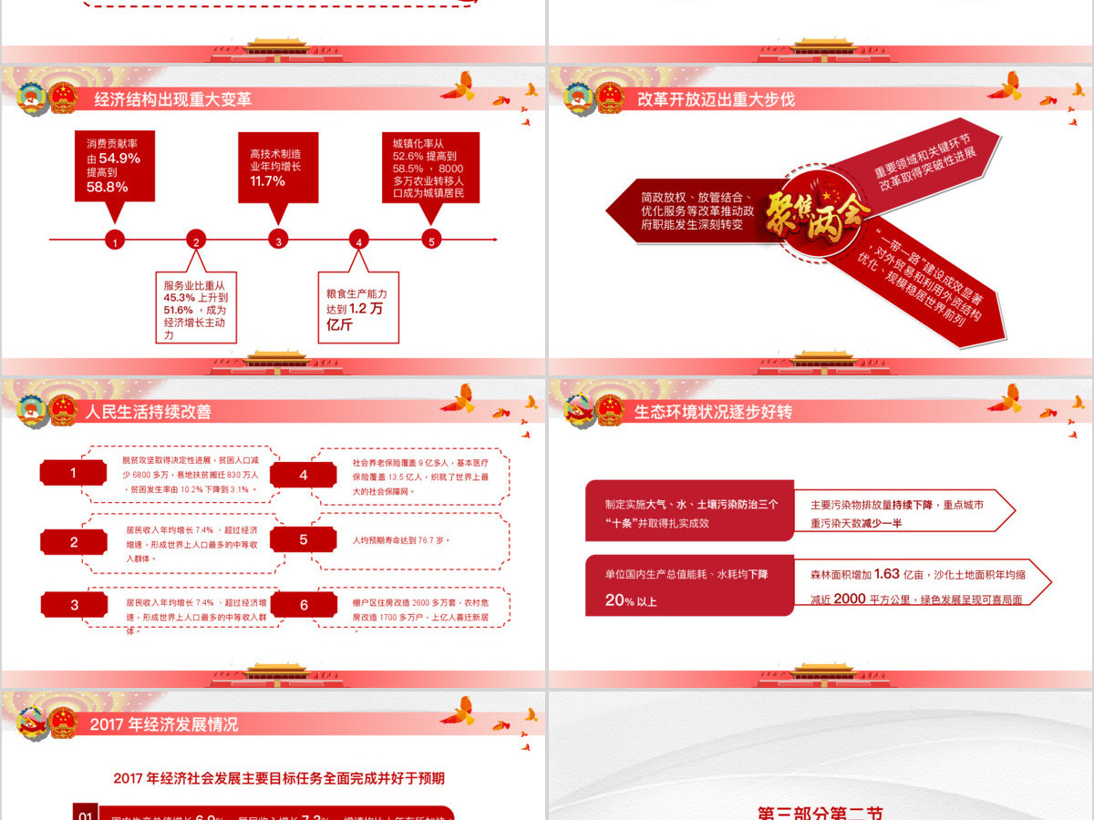 大气完整聚焦2018全国两会政府工作报告解读学习党政党课党建PPT模板 大气完整聚焦2018全国两会政府工作报告解读学习党政党课党建PPT模板