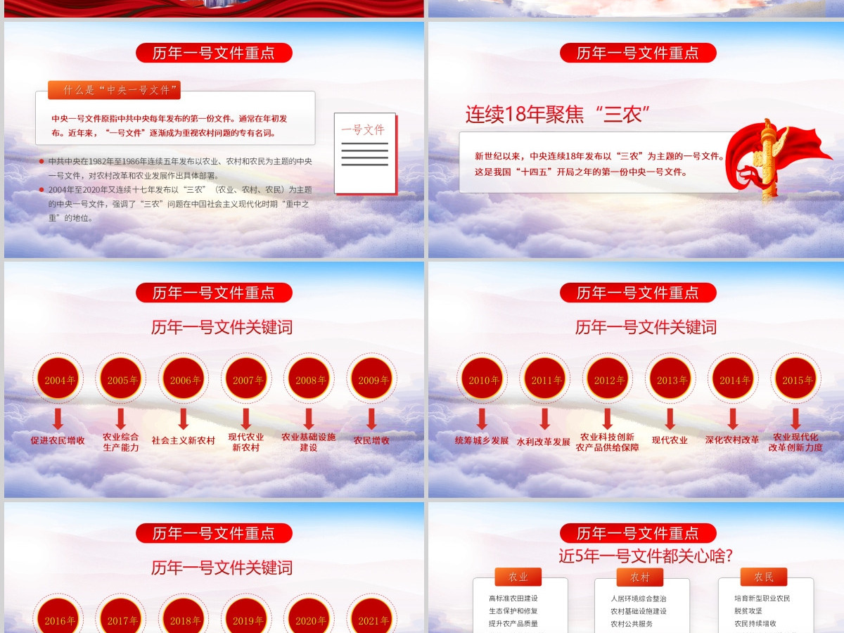 2021年中央一号文件全面推进乡村振兴脱贫攻坚党课PPT