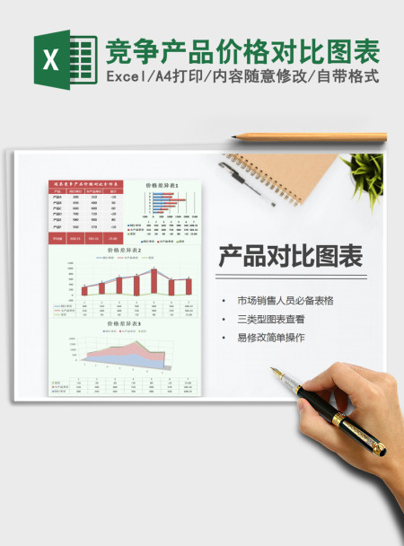 2021年竞争产品价格对比图表 2021年竞争产品价格对比图表