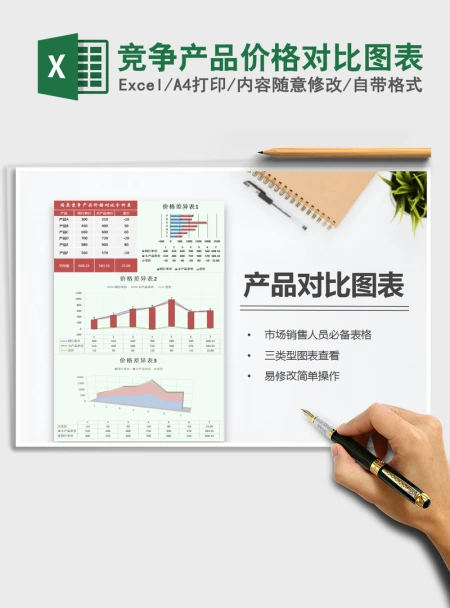 2021年竞争产品价格对比图表 2021年竞争产品价格对比图表