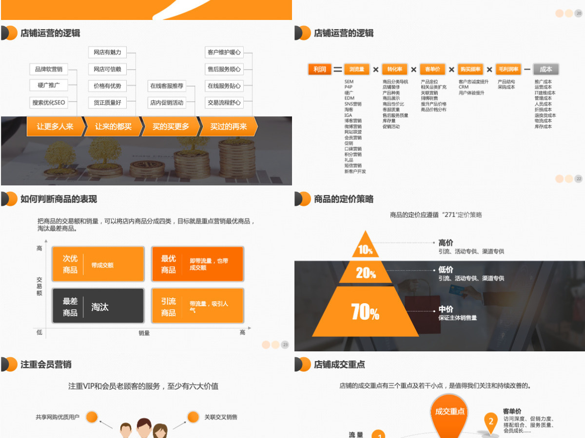 原创电商创业团队运营方案及团队管理技巧PPT