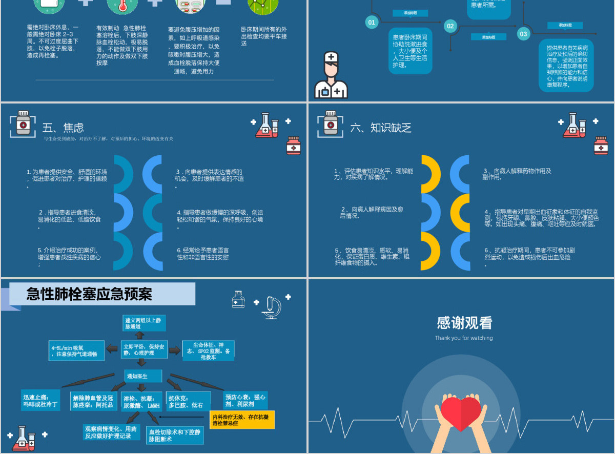 肺栓塞病人的护理查房PPT