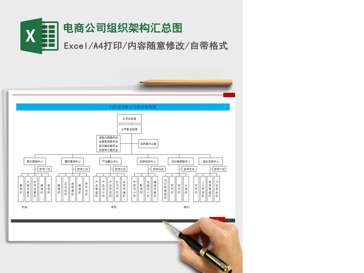 2021年电商公司组织架构汇总图 2021年电商公司组织架构汇总图