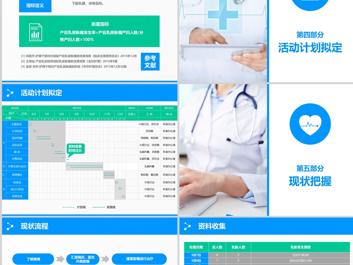 大气蓝色医疗品管圈汇报护士护理ppt模板 大气蓝色医疗品管圈汇报护士护理ppt模板