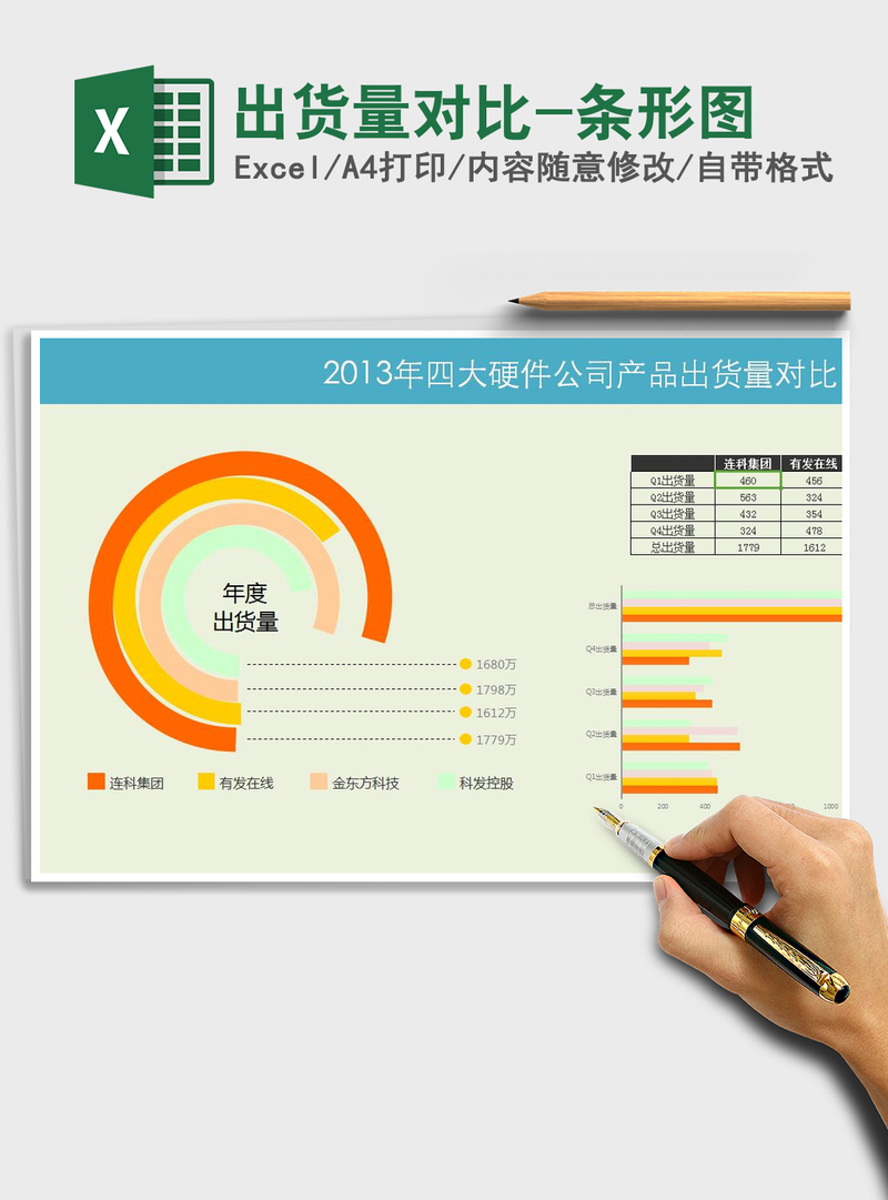 2021年出货量对比-条形图 2021年出货量对比-条形图