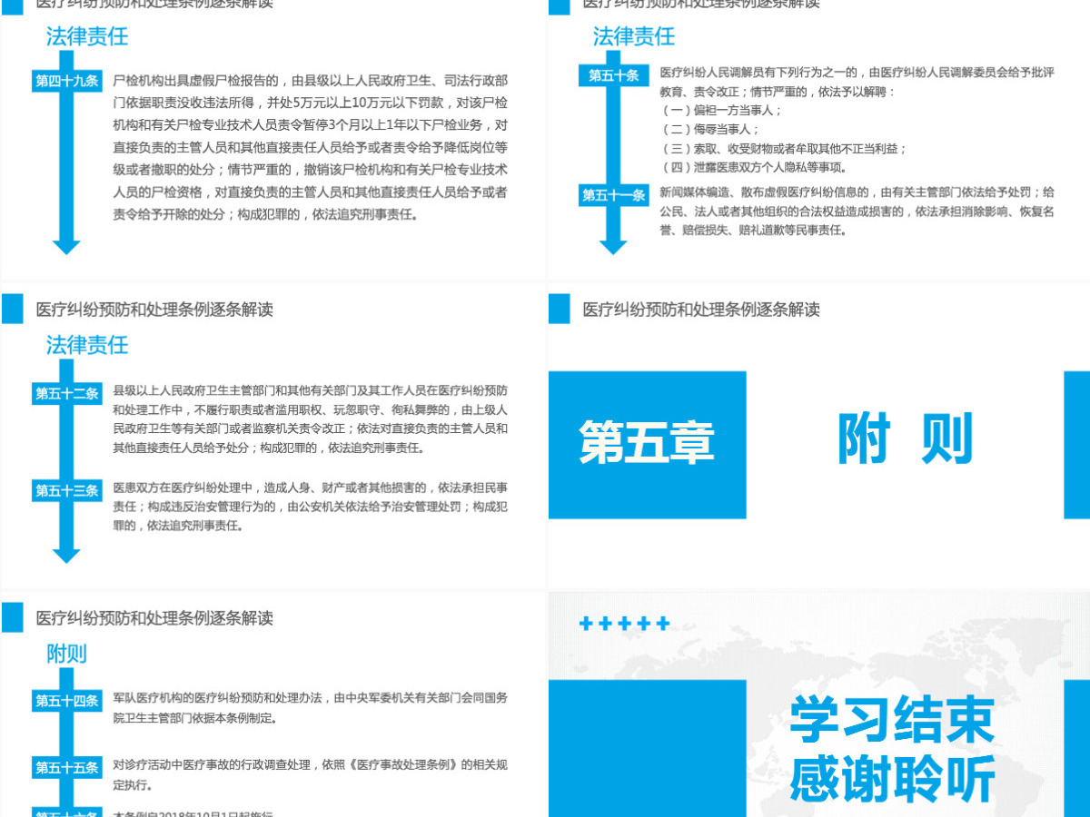 2022医疗纠纷预防和处理条例清新医疗风医学医疗通用PPT模板 2022医疗纠纷预防和处理条例清新医疗风医学医疗通用PPT模板