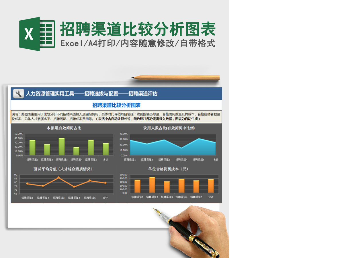 2021年招聘渠道比较分析图表 2021年招聘渠道比较分析图表