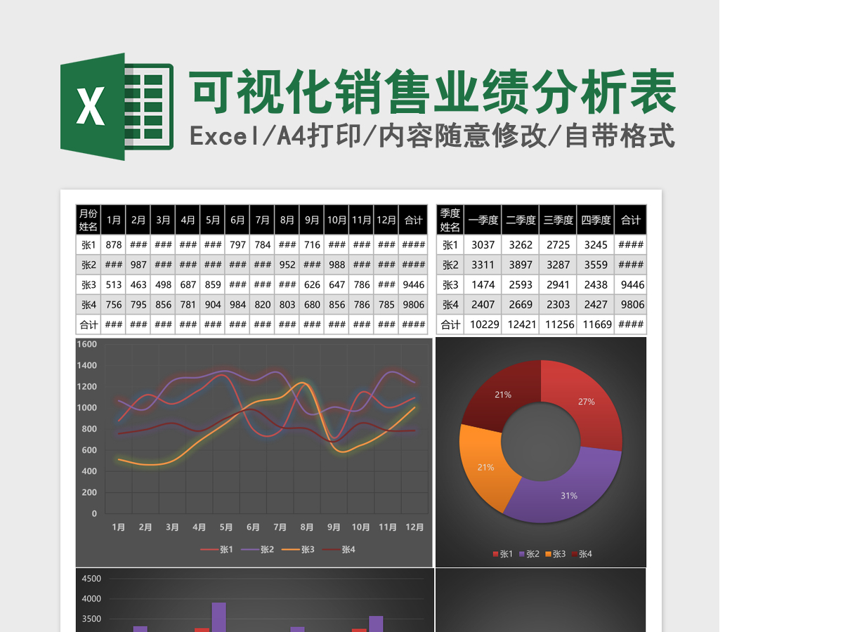 可视化销售业绩分析表excel模板