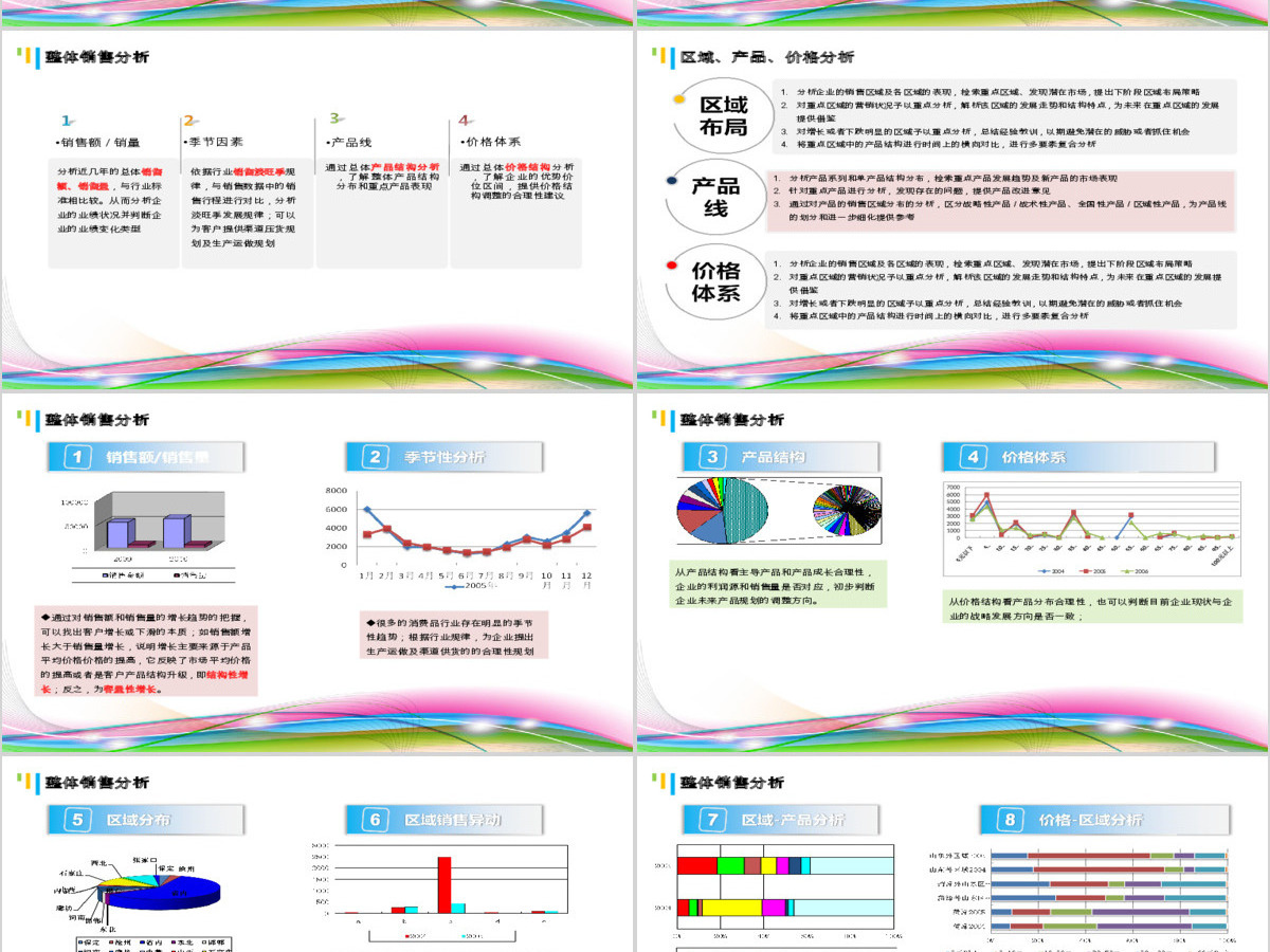 炫彩背景销售数据分析ppt模板-含多个ppt元素