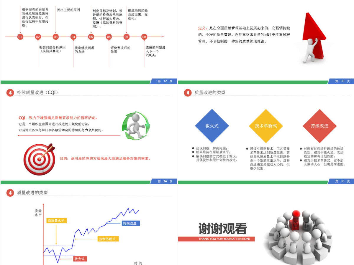 PDCA循环工作方法服务礼仪培训案例分析ppt PDCA循环工作方法服务礼仪培训案例分析ppt