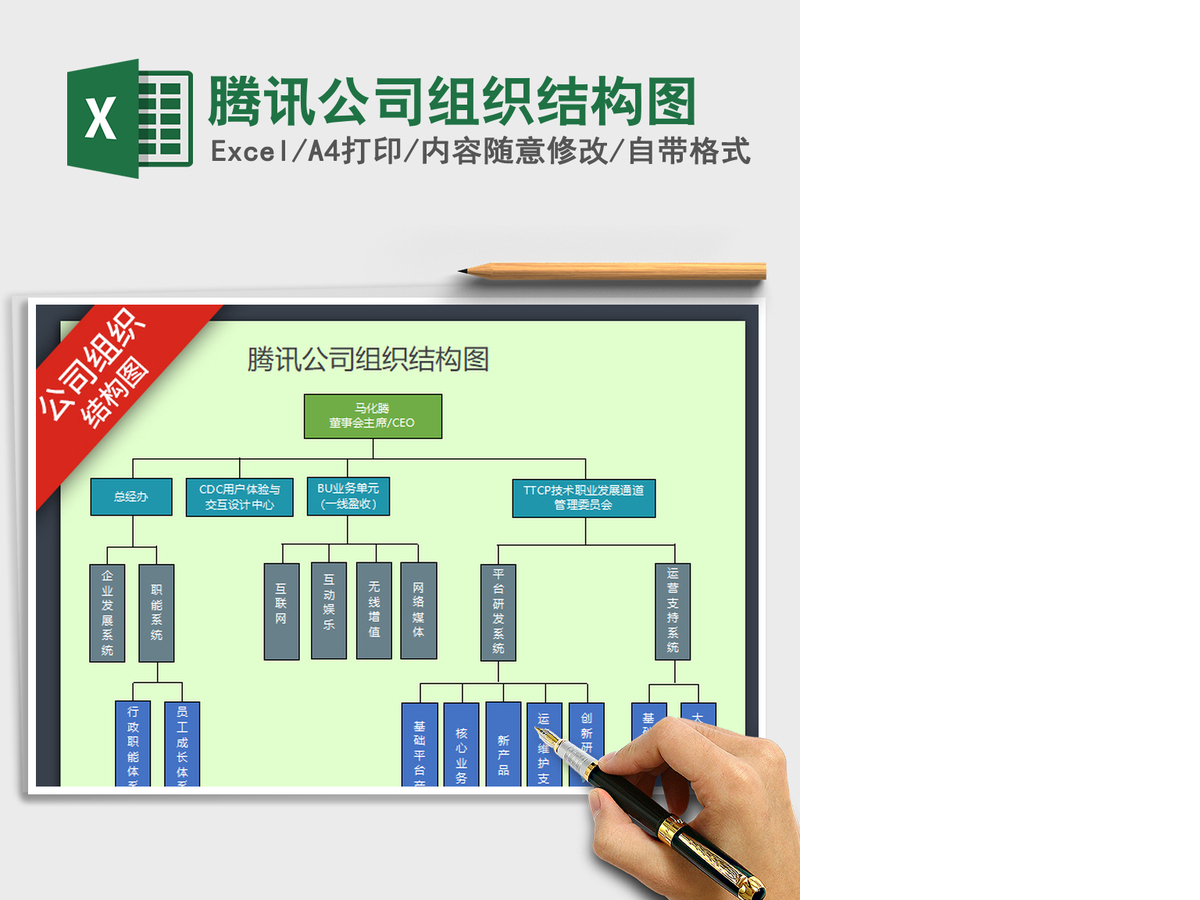 2021年腾讯公司组织结构图
