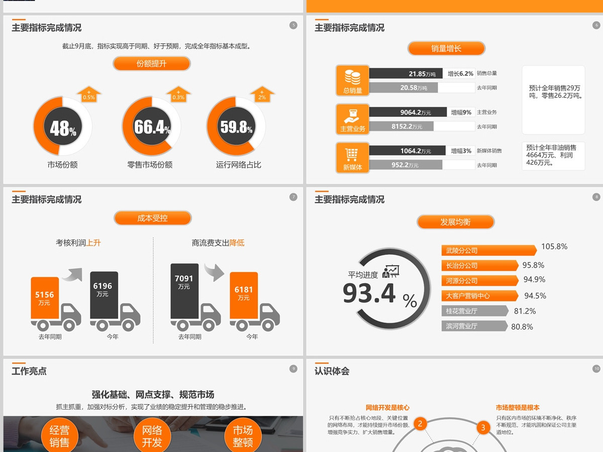 2022年工作报告经营分析工作计划PPT