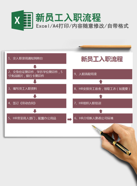2021年新员工入职流程