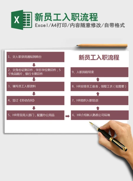 2021年新员工入职流程 2021年新员工入职流程
