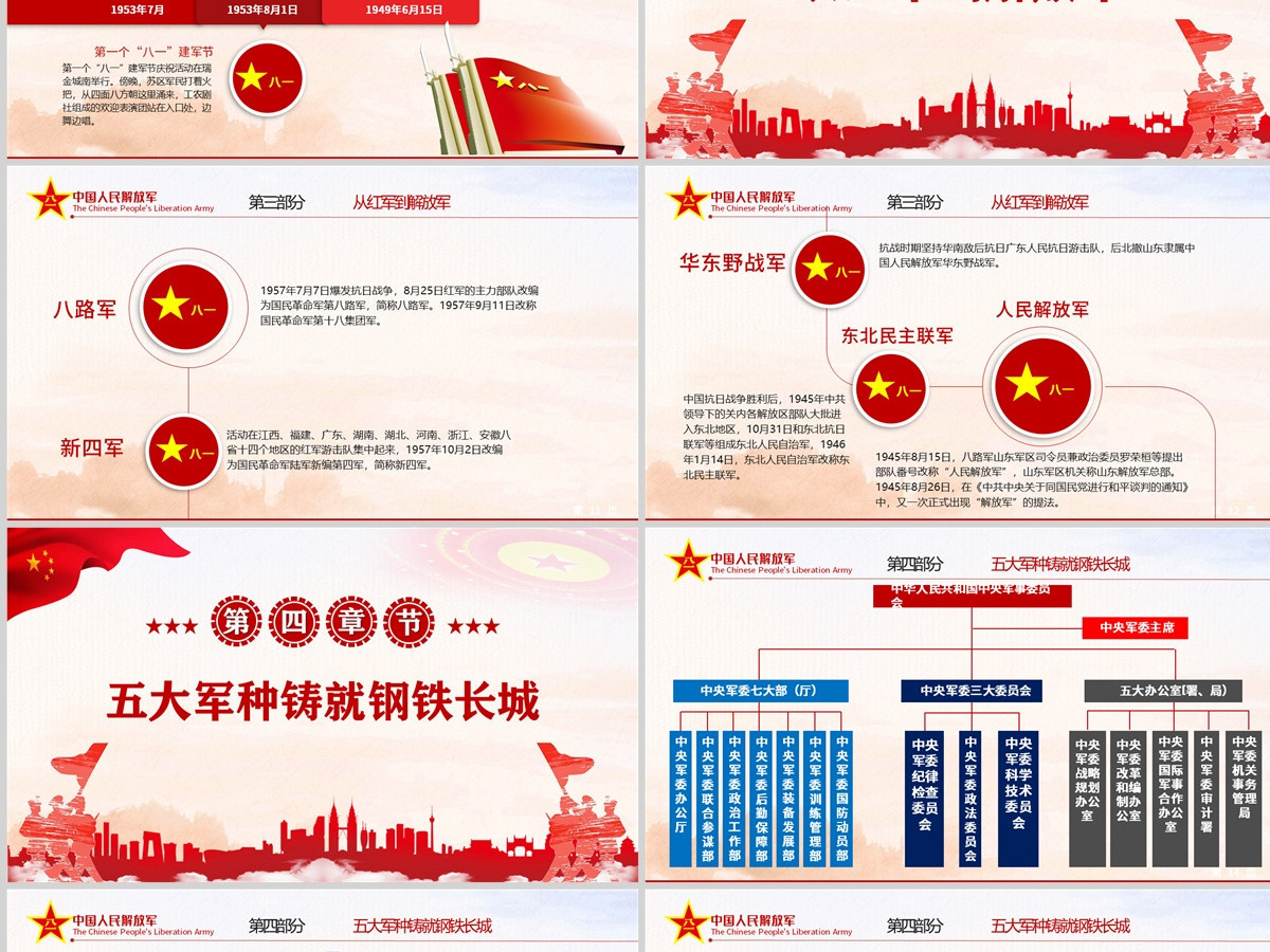 纪念八一建军节红色大气风2022年建军节95周年爱国主义授课辅导国防教育专题党课课件模板PPT