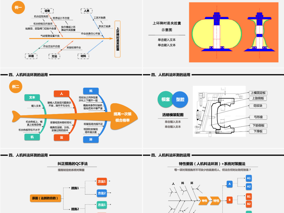 彩色教育人机料法环测5MIE图文结合流程图案例分析PPT 彩色教育人机料法环测5MIE图文结合流程图案例分析PPT