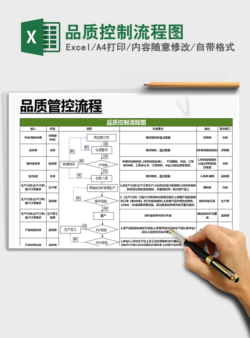 2021年品质控制流程图 2021年品质控制流程图