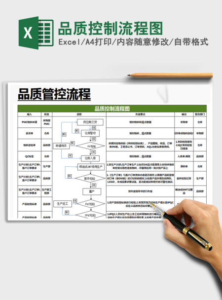 2021年品质控制流程图