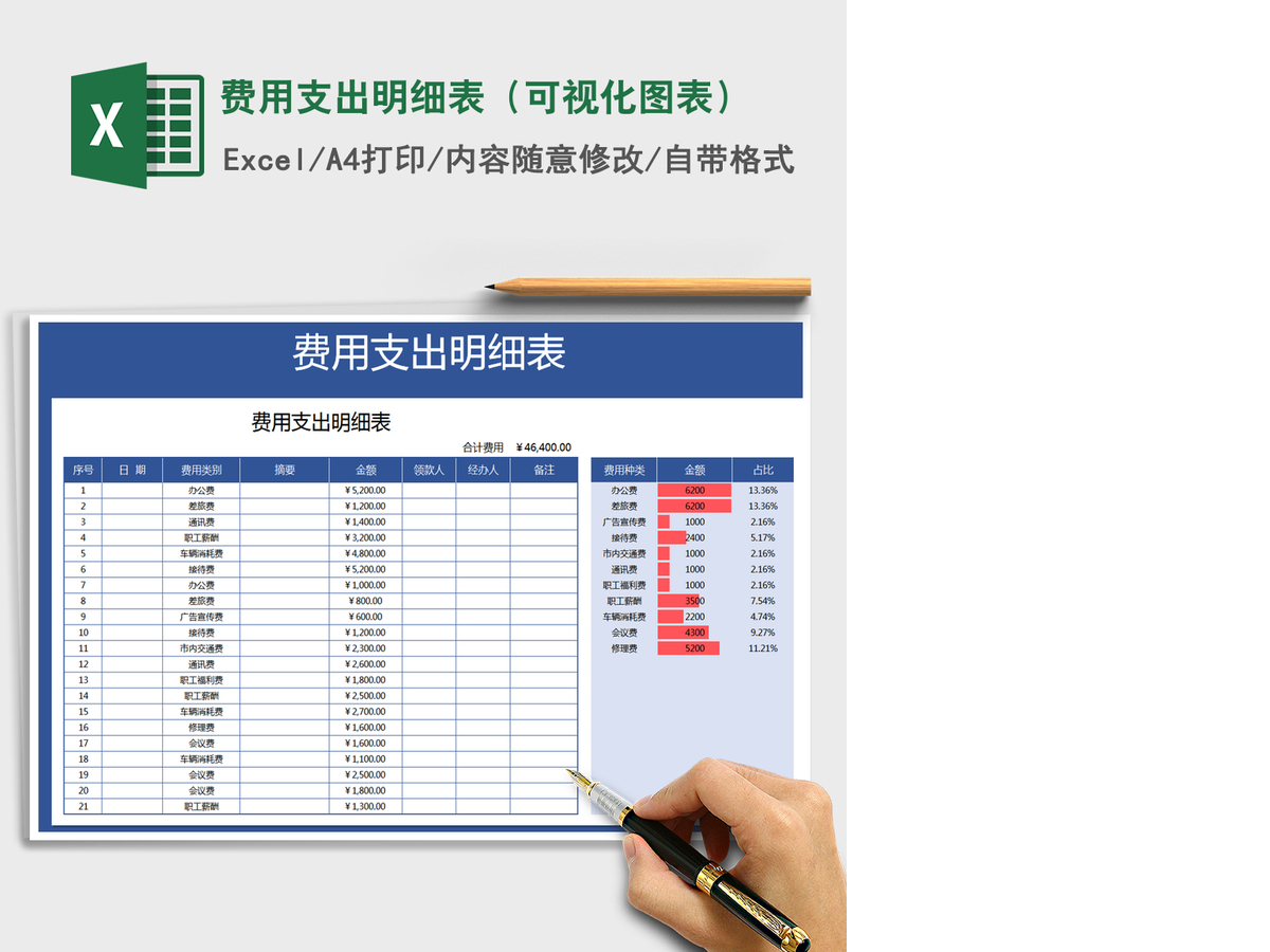 2021年费用支出明细表(可视化图表) 2021年费用支出明细表(可视化图表)