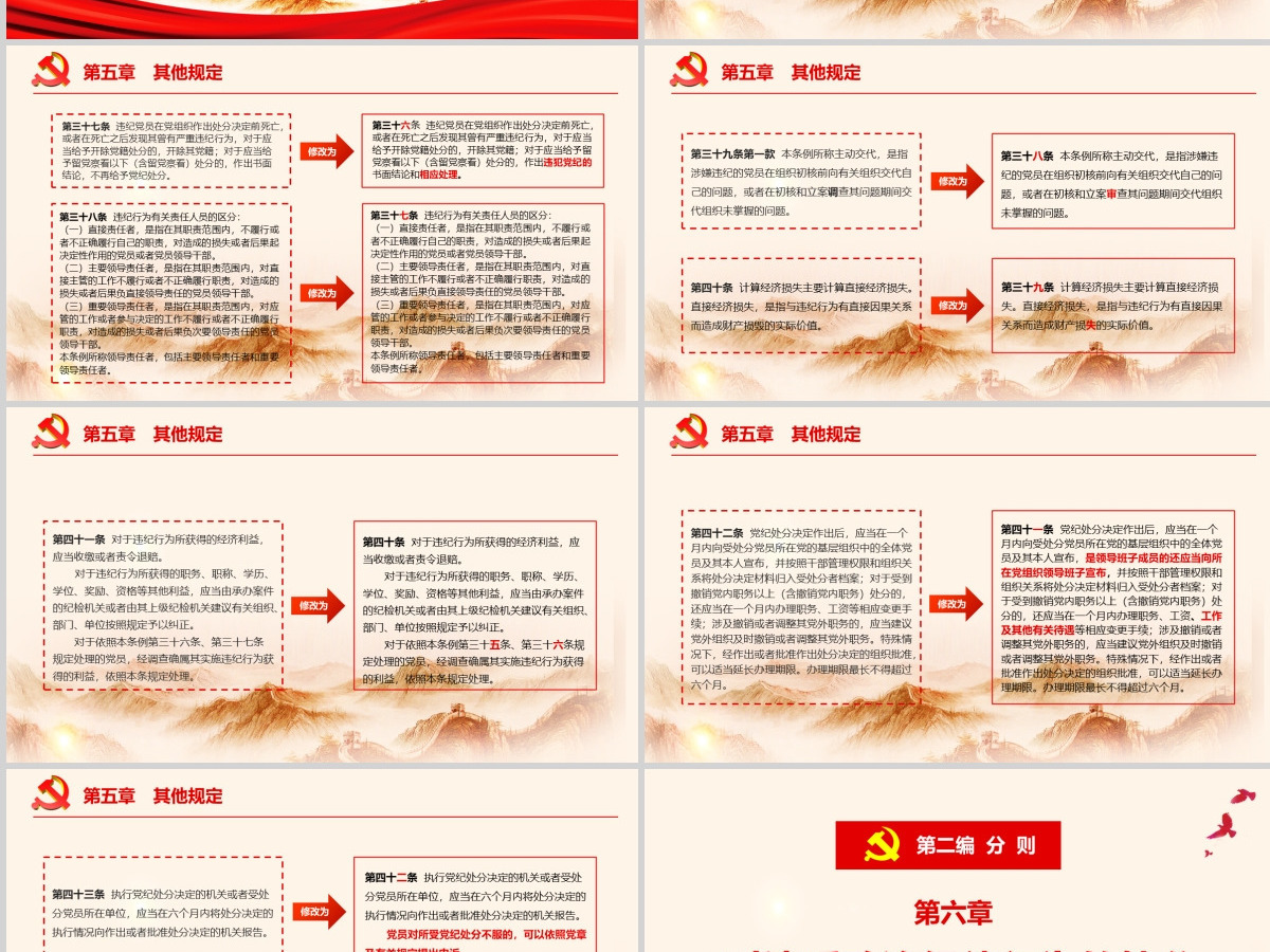 中国共产党纪律处分条例 动画  2PPT-含讲稿