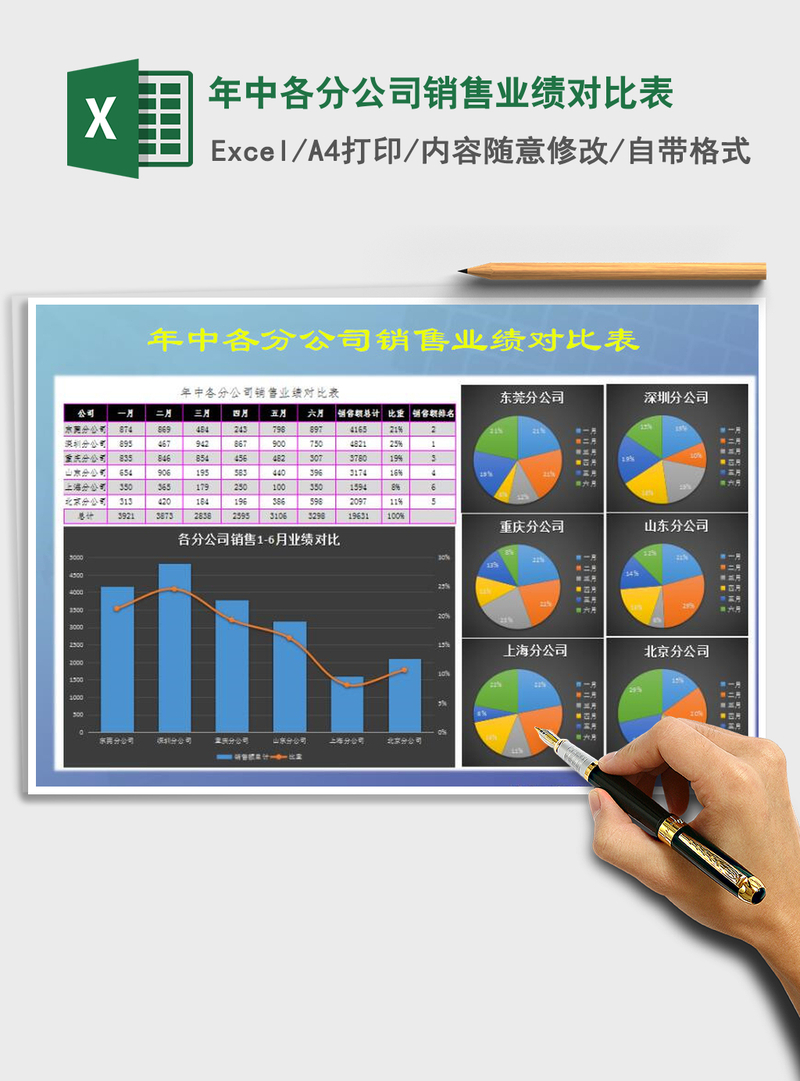 2021年年中各分公司销售业绩对比表