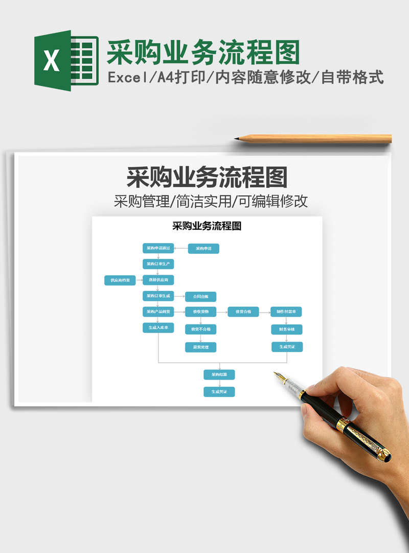 2021年采购业务流程图