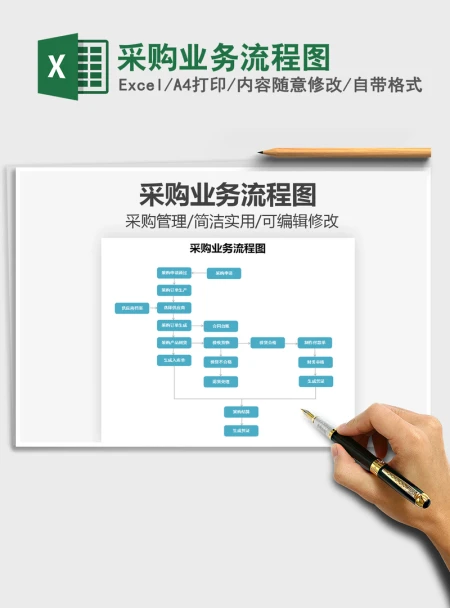 2021年采购业务流程图
