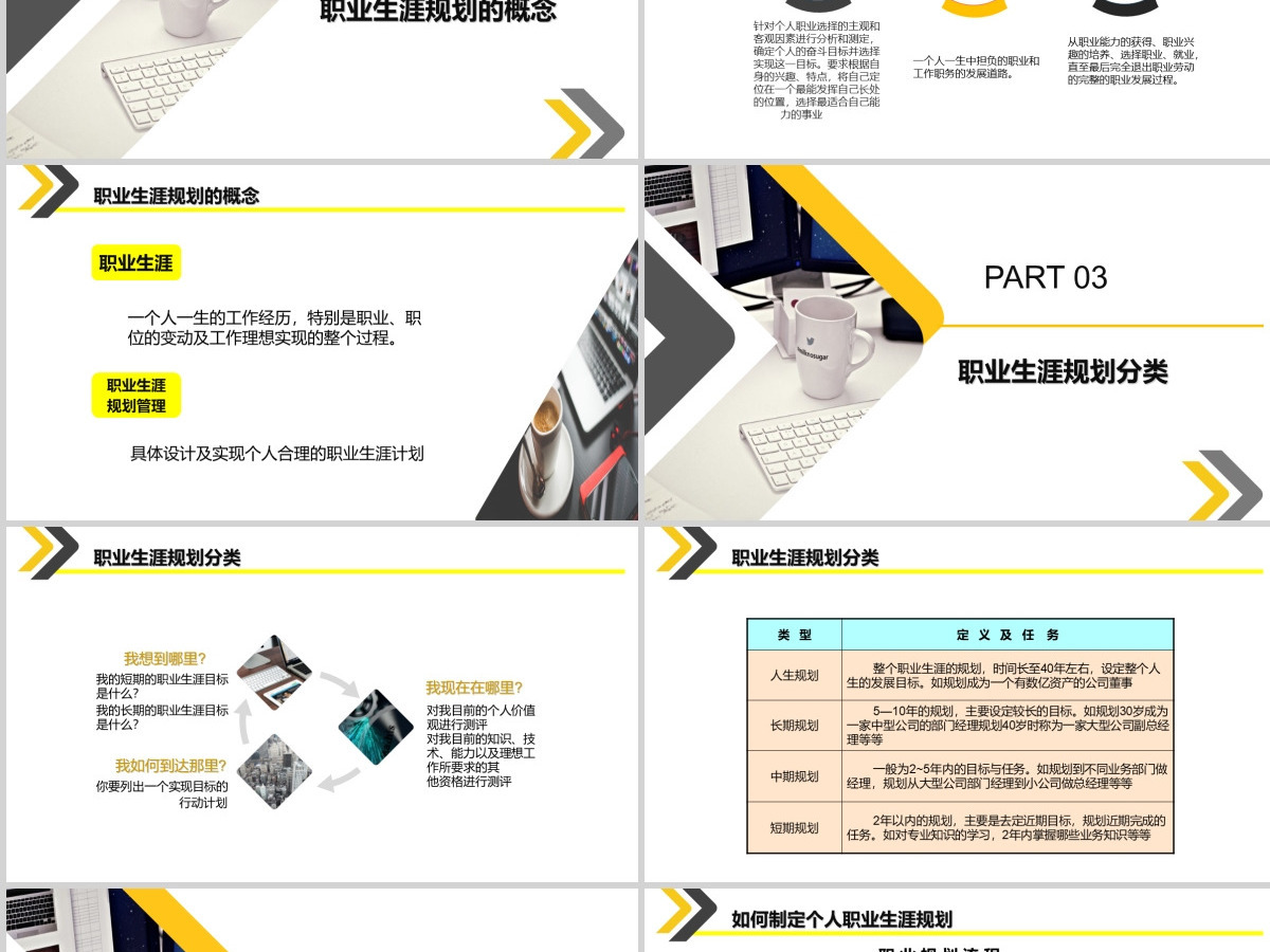 黄色大气企业员工大学生职业生涯规划培训入职培训职业规划PPT模板