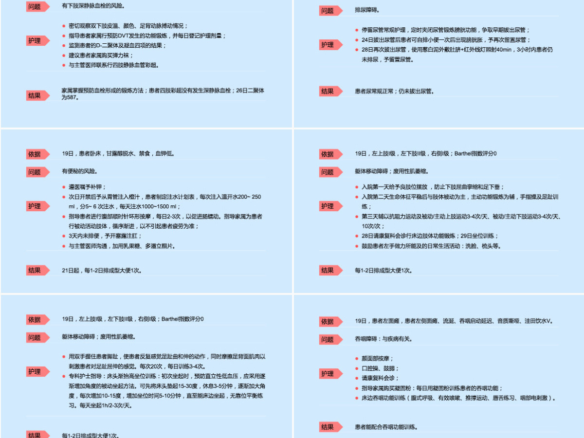 2022脑出血护理查房创意清新护理查房通用PPT 2022脑出血护理查房创意清新护理查房通用PPT