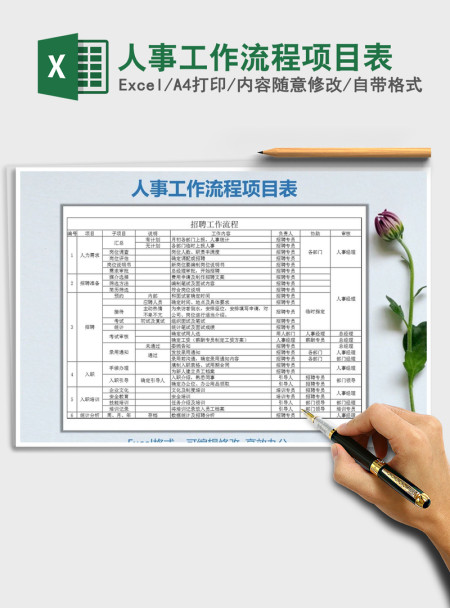 2021年人事工作流程项目表