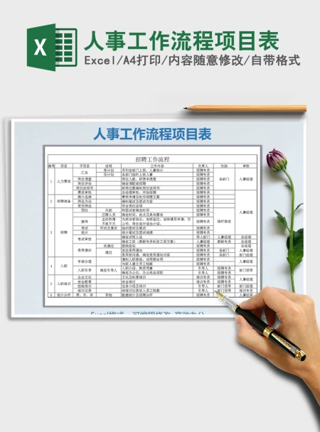 2021年人事工作流程项目表