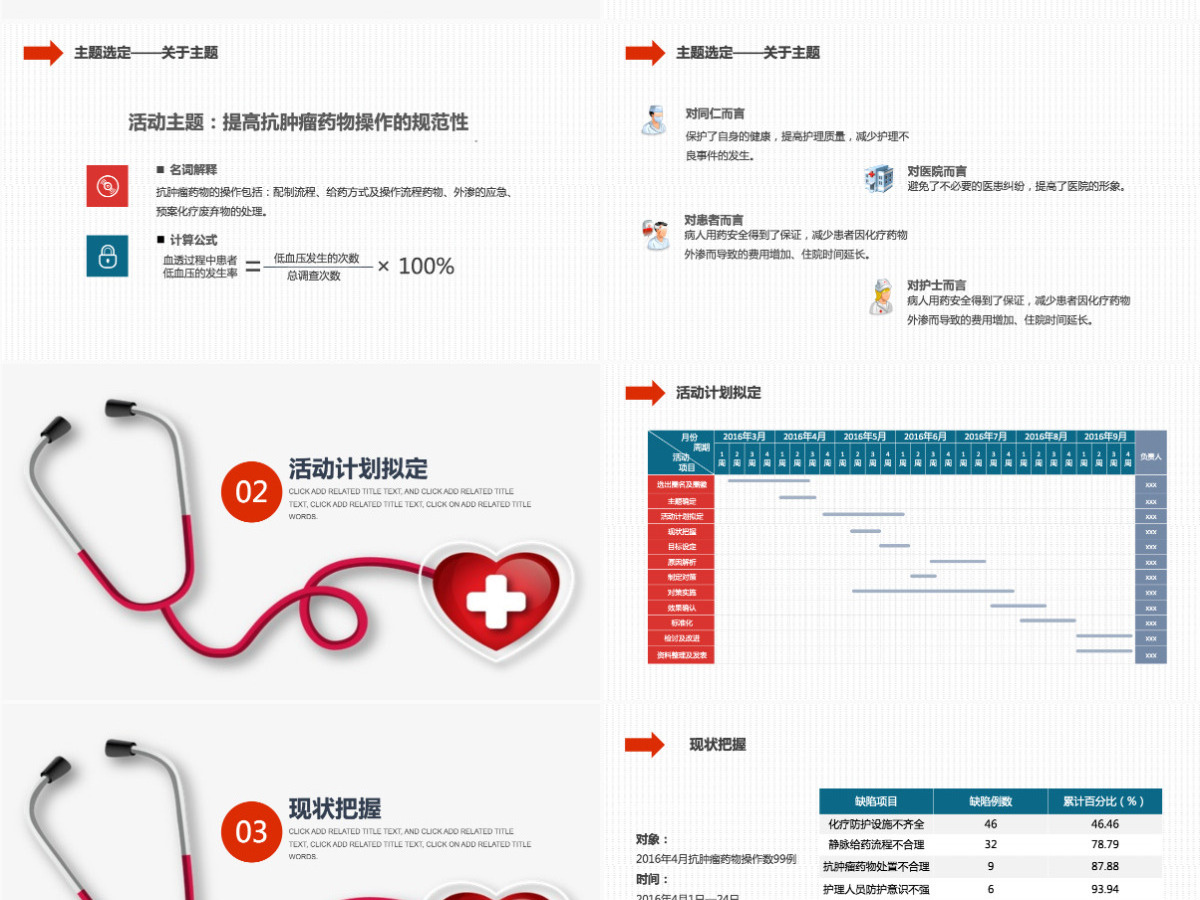 2022提高抗肿瘤药物操作的规范性品管圈实用大气总结计划专用PPT 2022提高抗肿瘤药物操作的规范性品管圈实用大气总结计划专用PPT