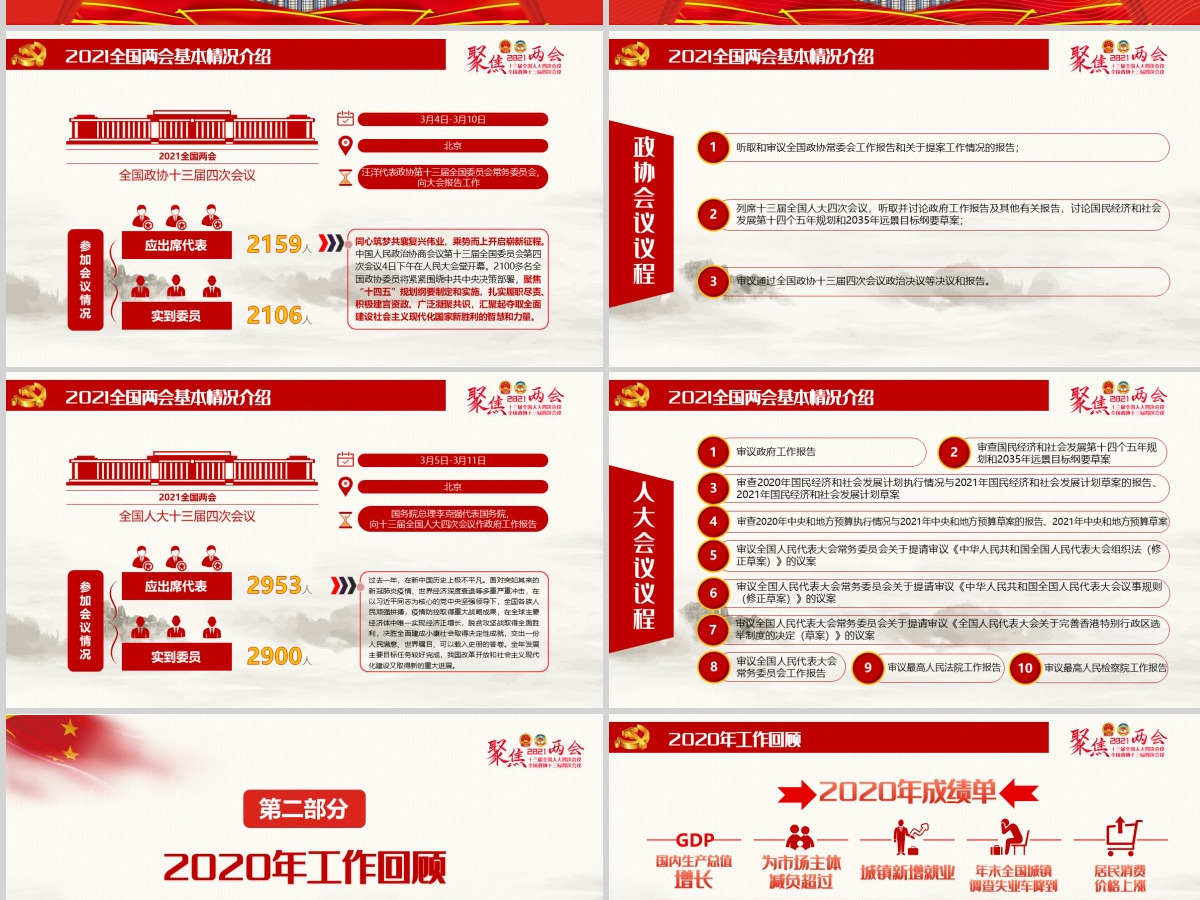 2021全国两会政府工作报告全文学习PPT模板-含讲稿