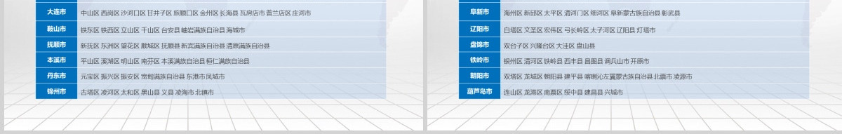 沈阳市地图PPT辽宁省含区县可编辑可填充矢量分层地图PPT模板