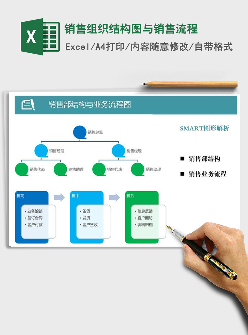 2021年销售组织结构图与销售流程 2021年销售组织结构图与销售流程