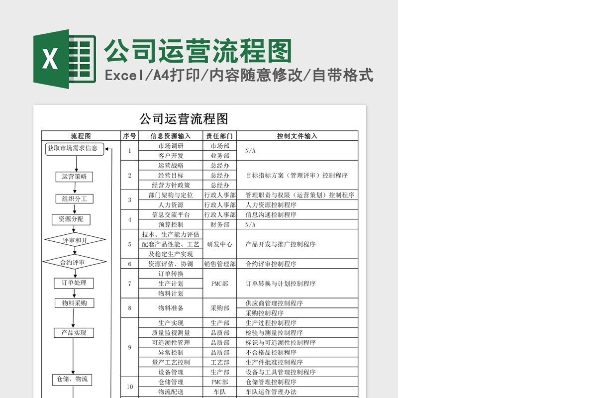 公司运营流程图Excel 