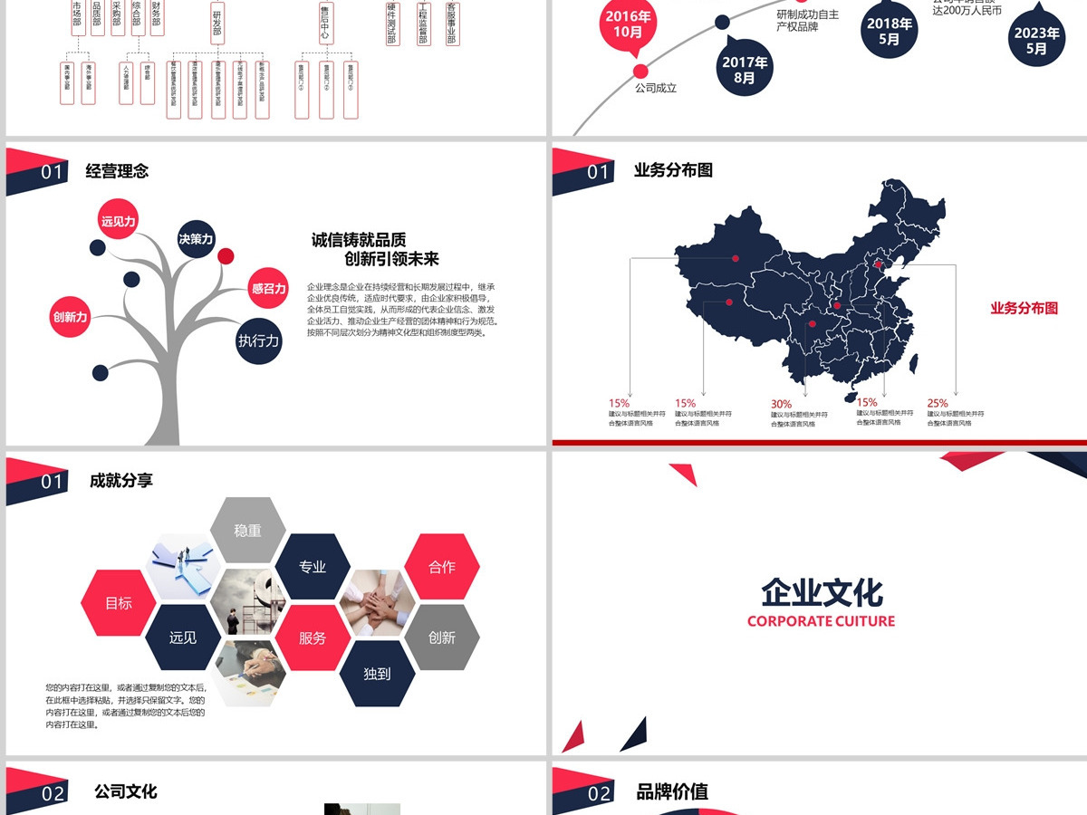 2023高端大气通用企业介绍商业计划书PPT模板幻灯片 2023高端大气通用企业介绍商业计划书PPT模板幻灯片