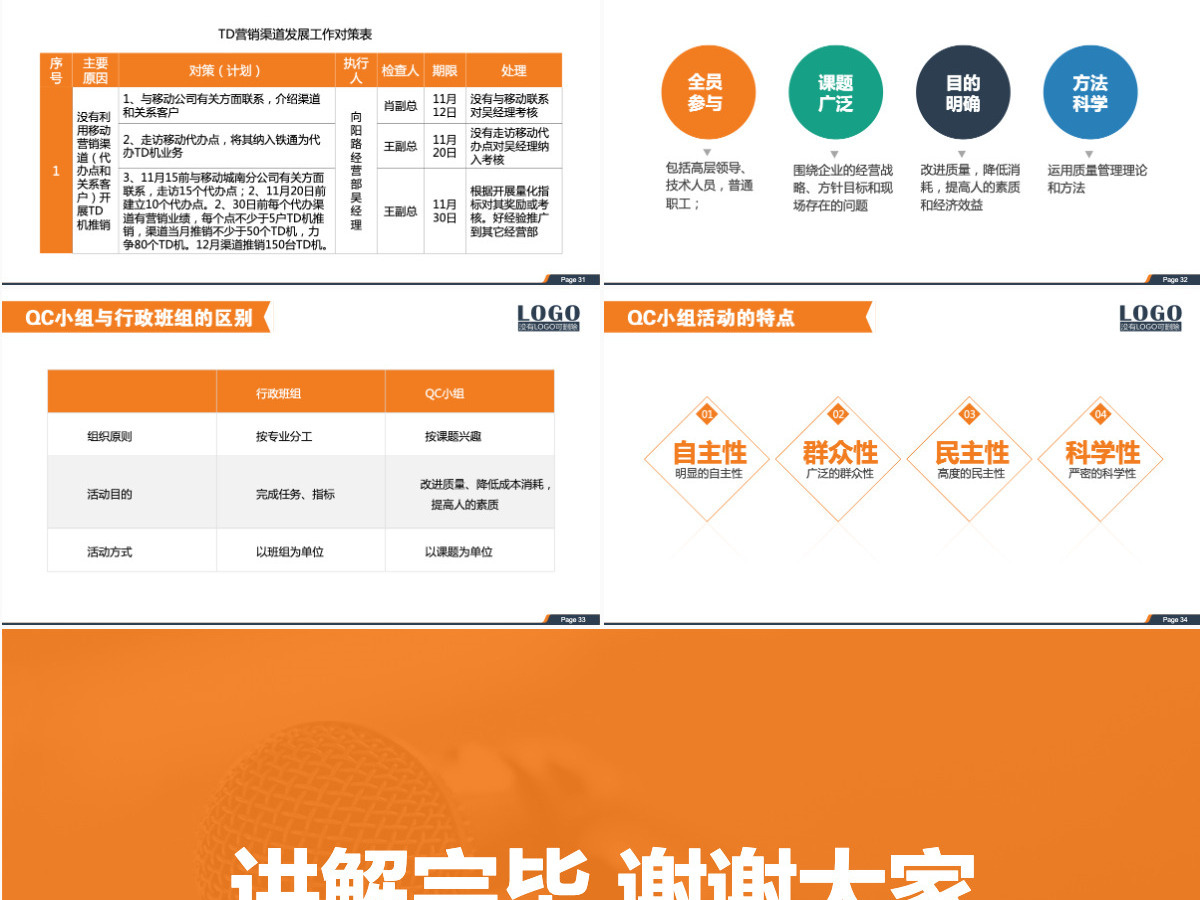 5W2H分析法及应用培训PPT框架完整 5W2H分析法及应用培训PPT框架完整