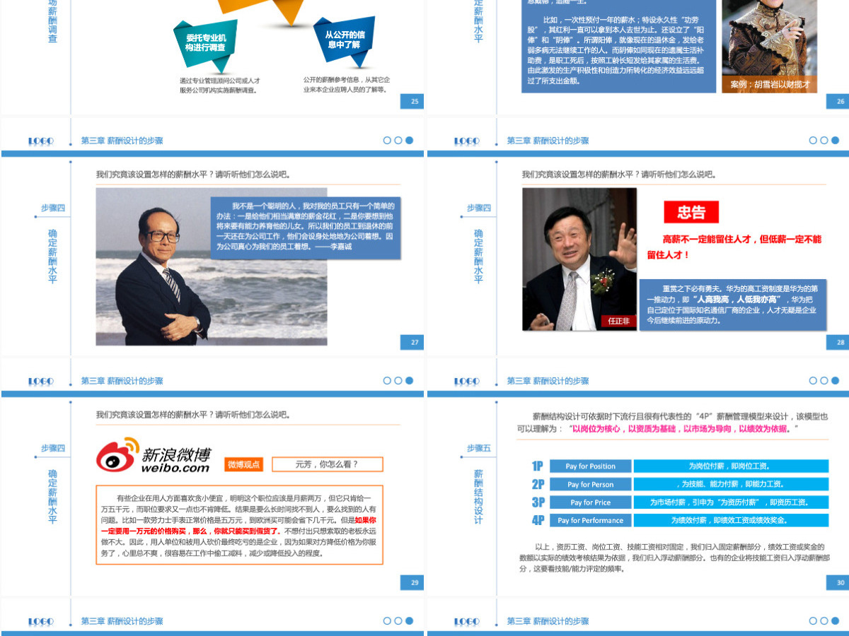 人力资源管理PPT课件