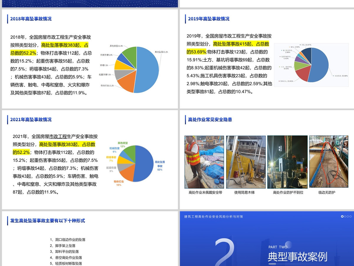 2023建筑工程高处作业安全风险分析与对策工作汇报商务PPT模板 2023建筑工程高处作业安全风险分析与对策工作汇报商务PPT模板
