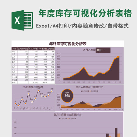 年终库存可视化分析表格excel模板表格Excel表格模板