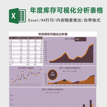年终库存可视化分析表格excel模板表格Excel表格模板