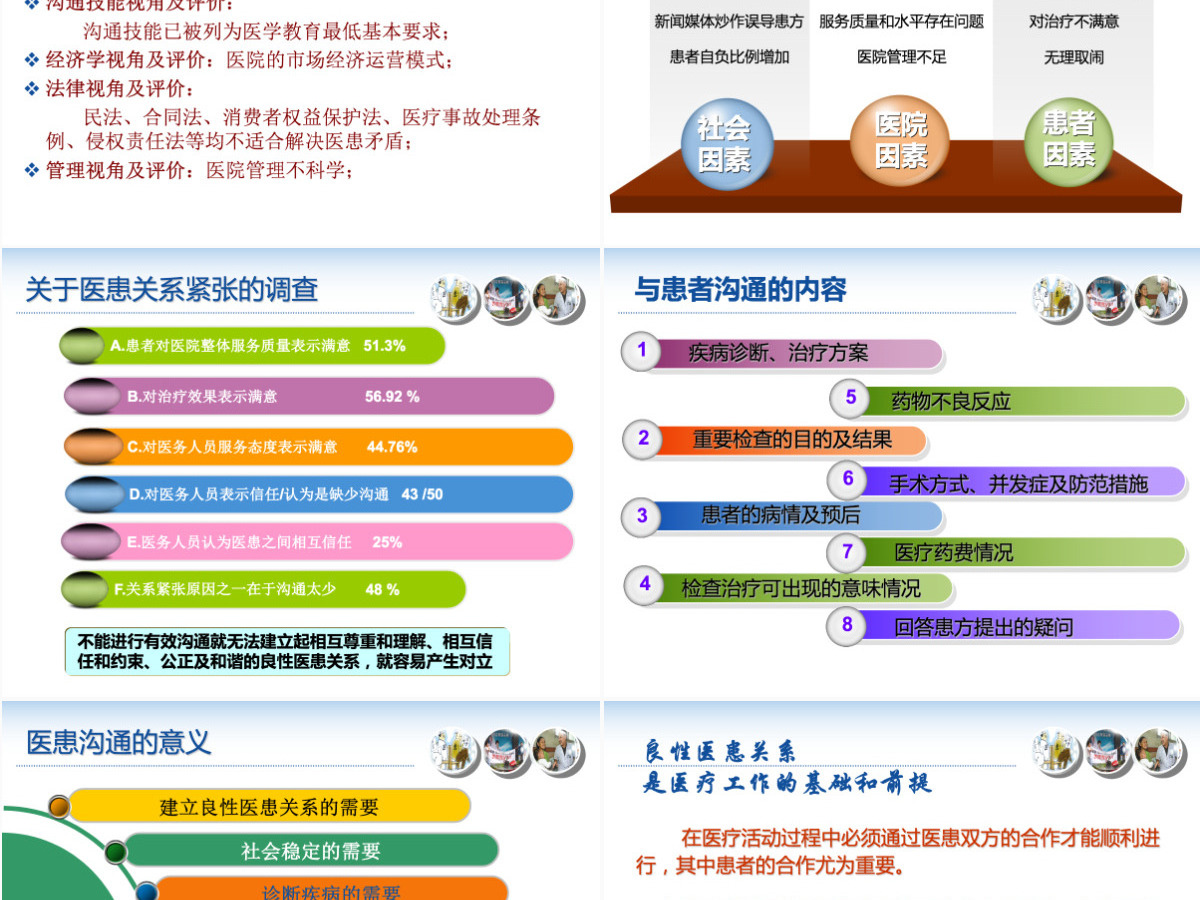 有效的医患沟通PPT模板下载