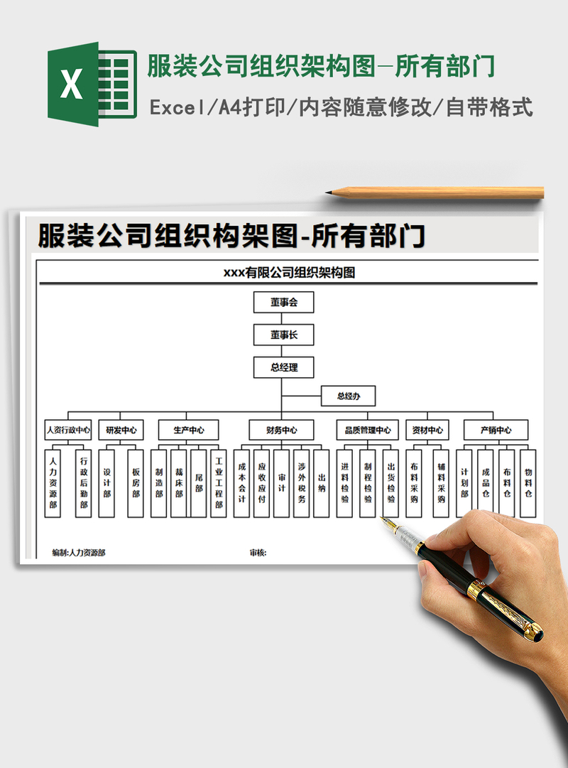 2021年服装公司组织架构图-所有部门 2021年服装公司组织架构图-所有部门